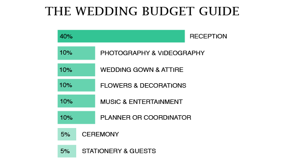The Budget Breakdown — Erika Amalia Events