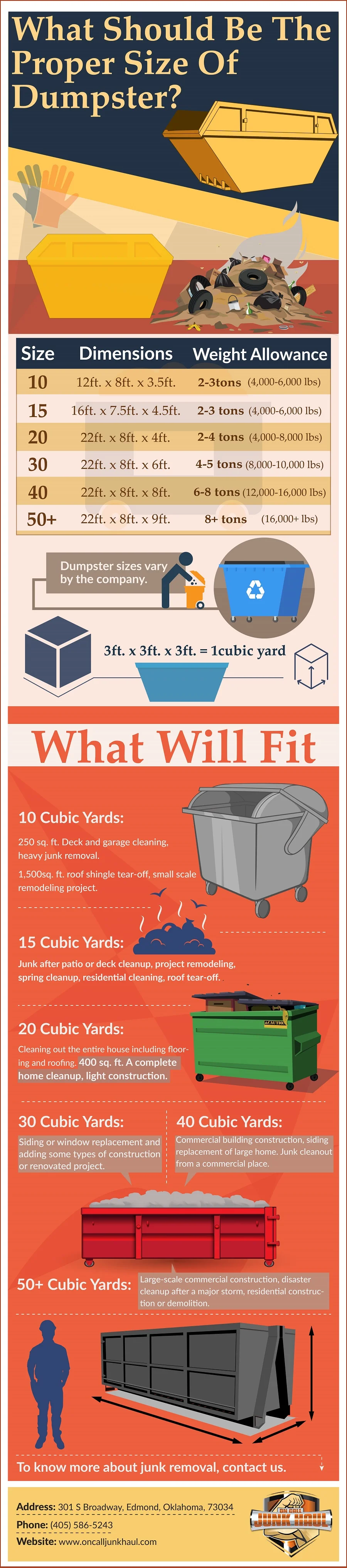 What should be the proper size of dumpster.jpg