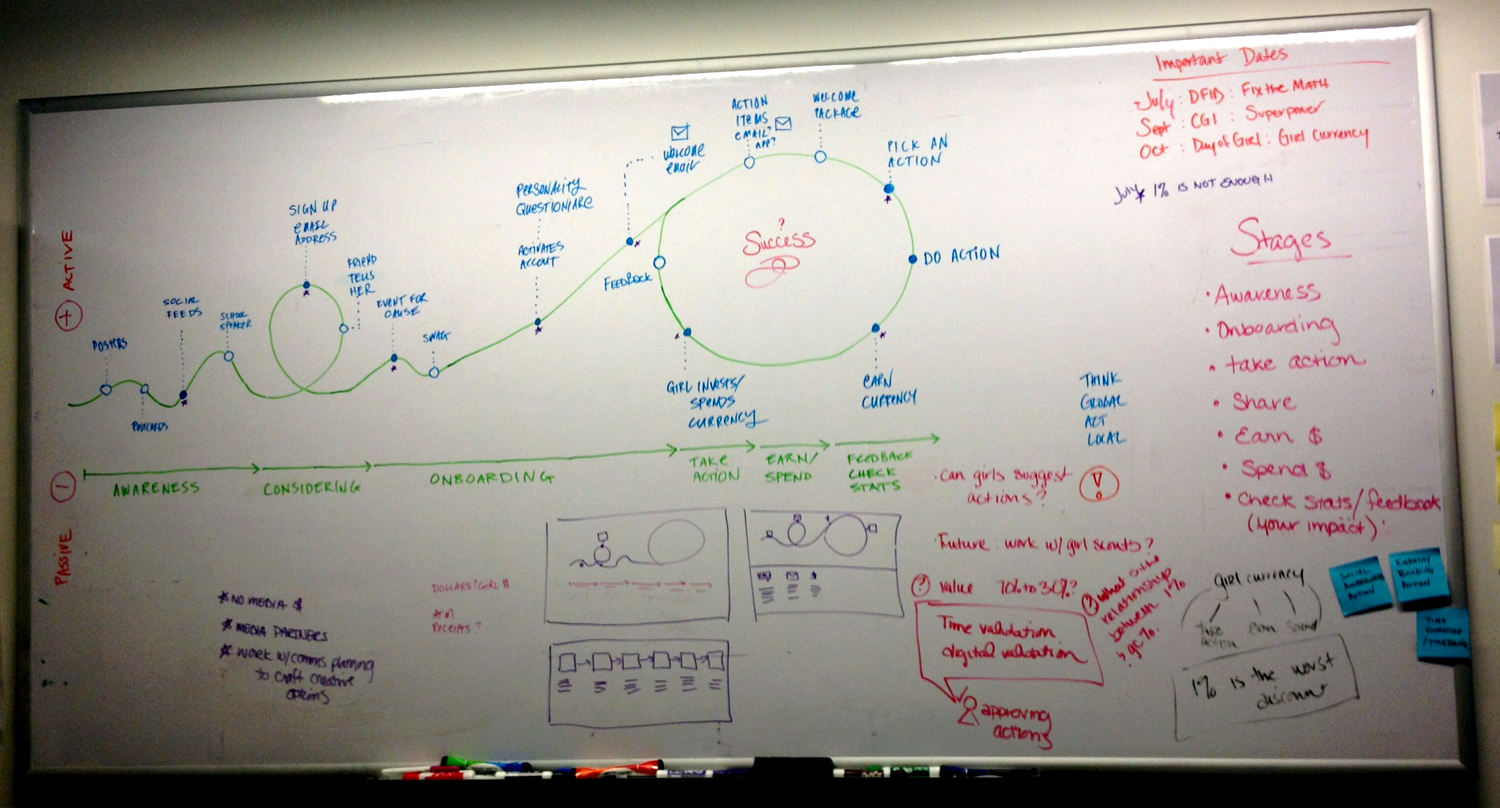 GE_processWhiteboard_journey.png