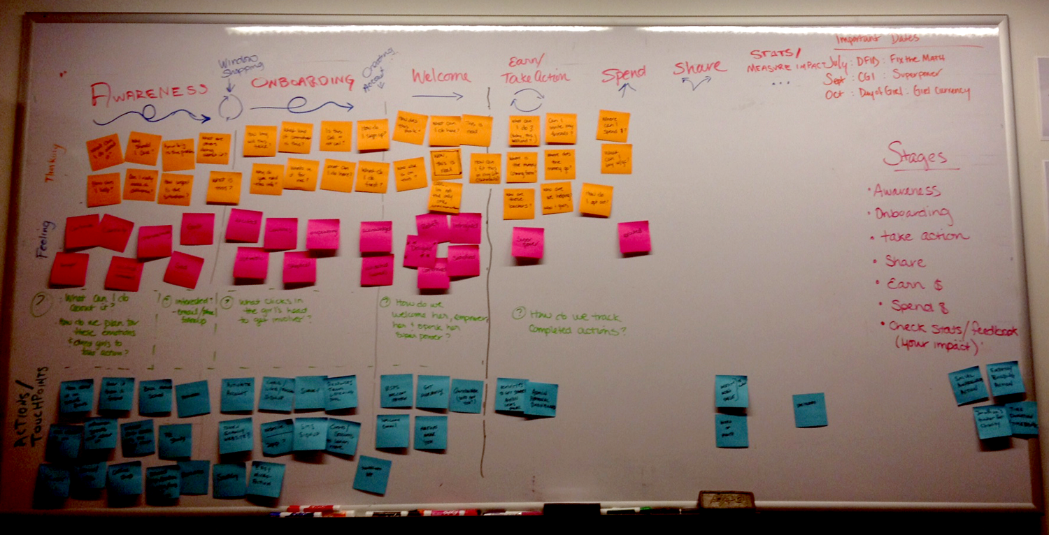 Incorporating research