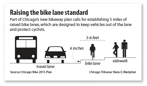 Chicago Tribune, 2005