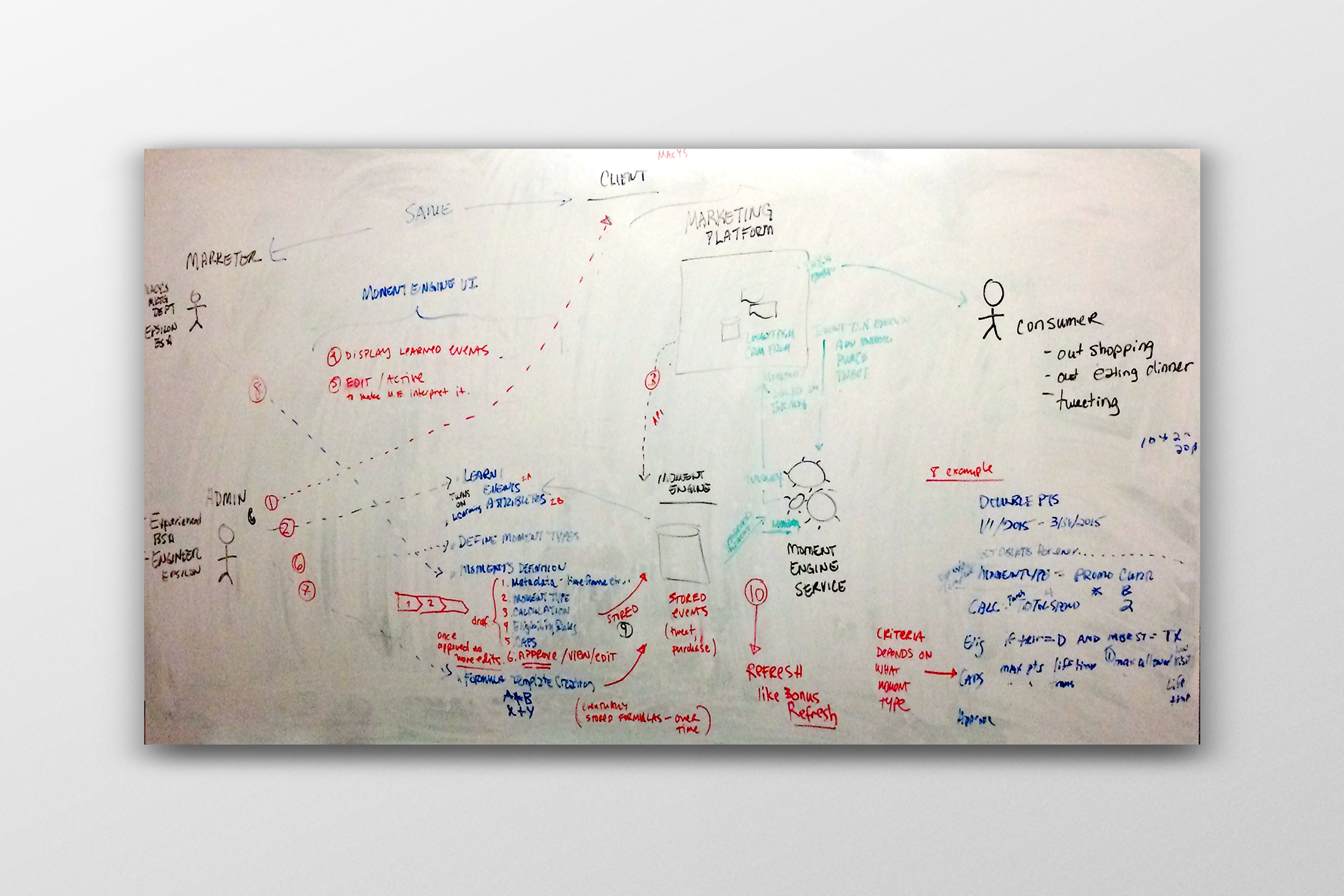 Developing a mental model