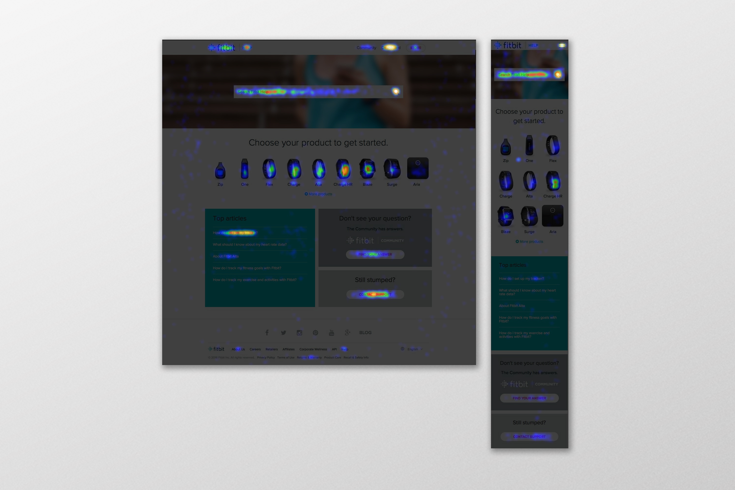 Heatmaps revealed customer's activity