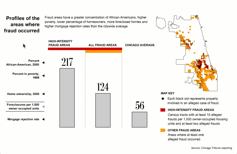 Chicago Tribune, Interactive Graphic 2006