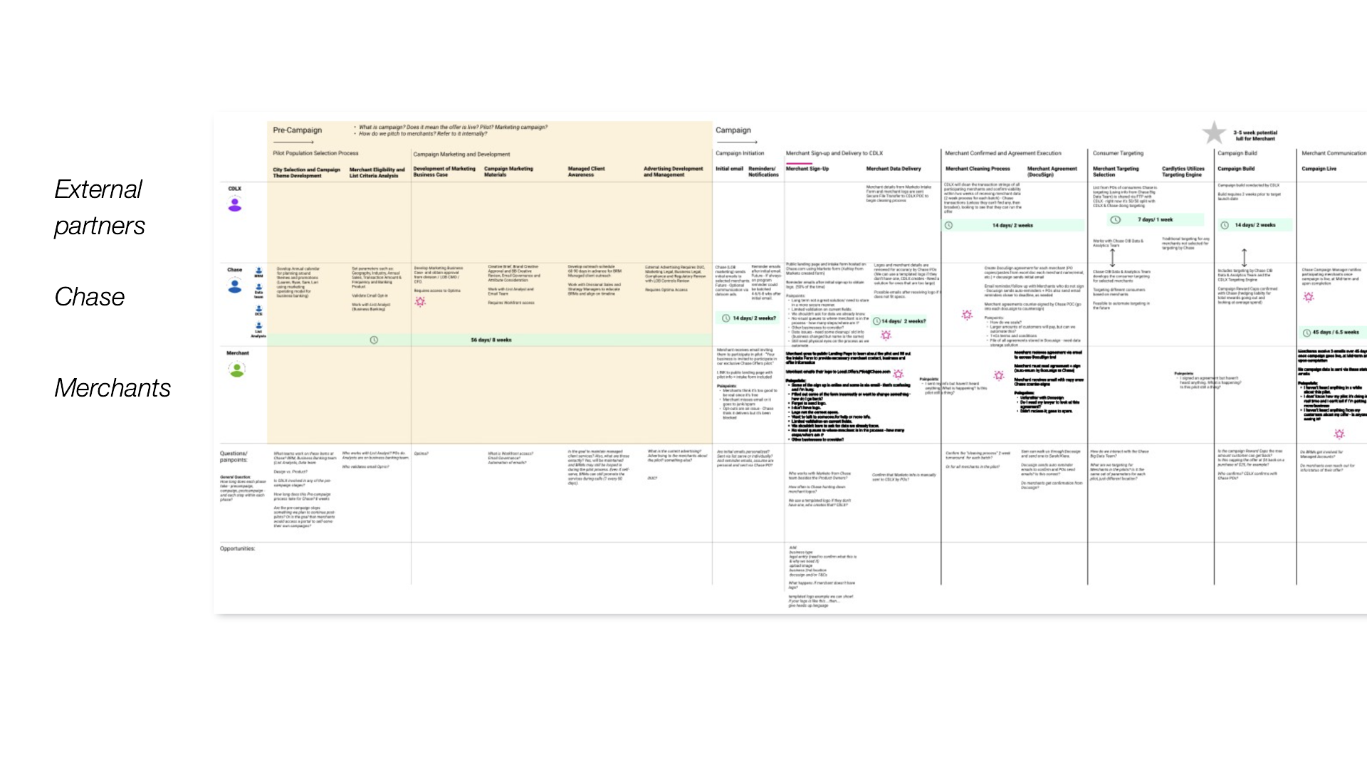 Chase_SD_Process.png