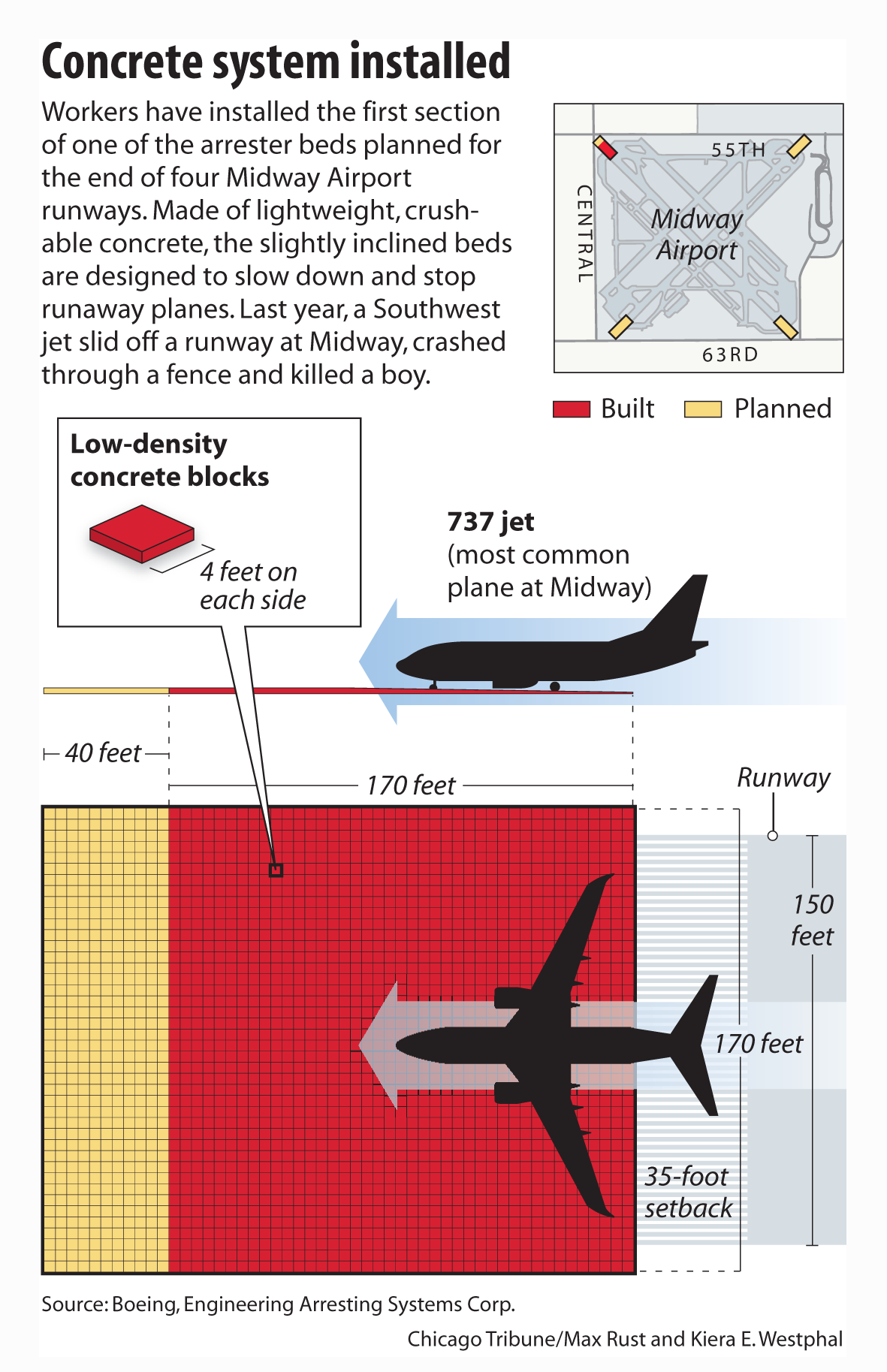 Chicago Tribune graphic, 2007