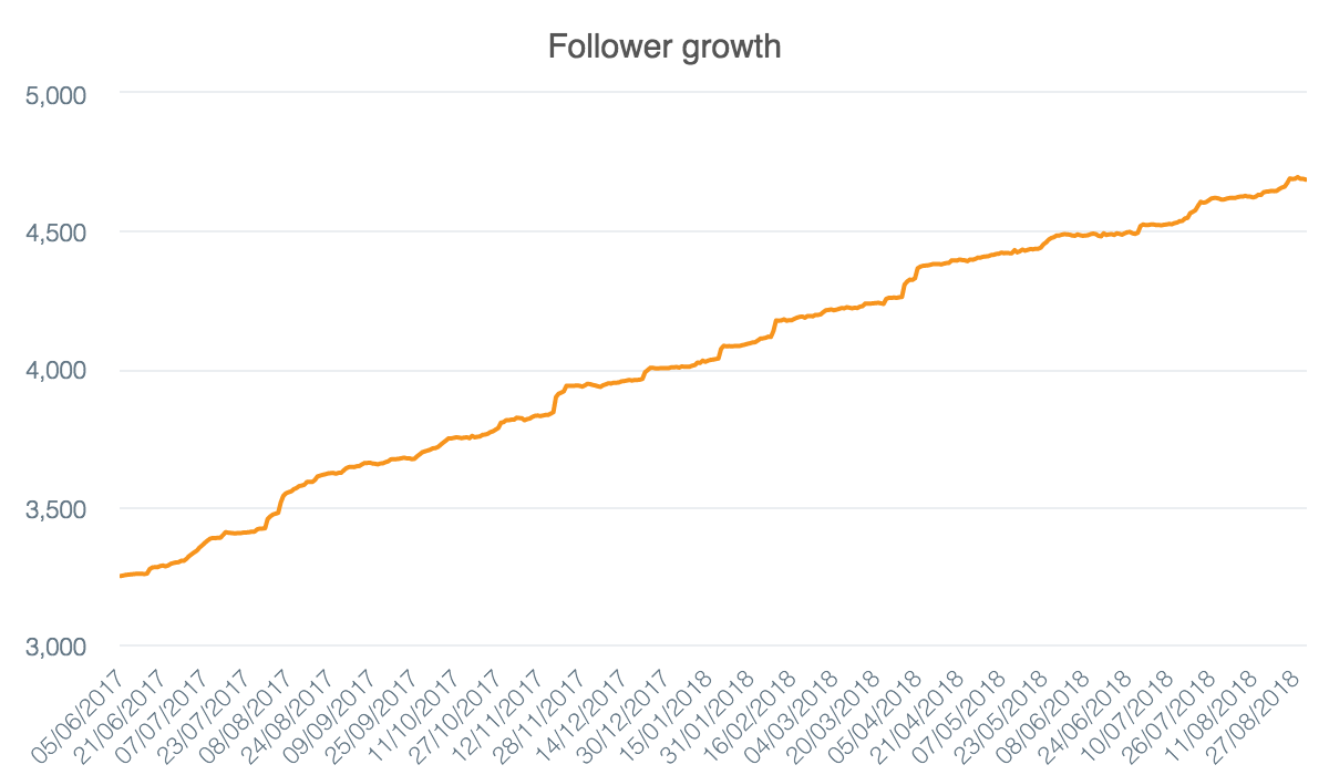 follower-growth (12).png