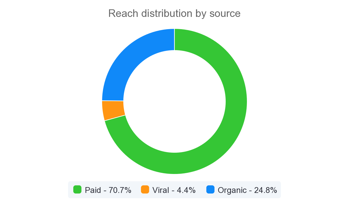 fb-reach-distribution (9).png