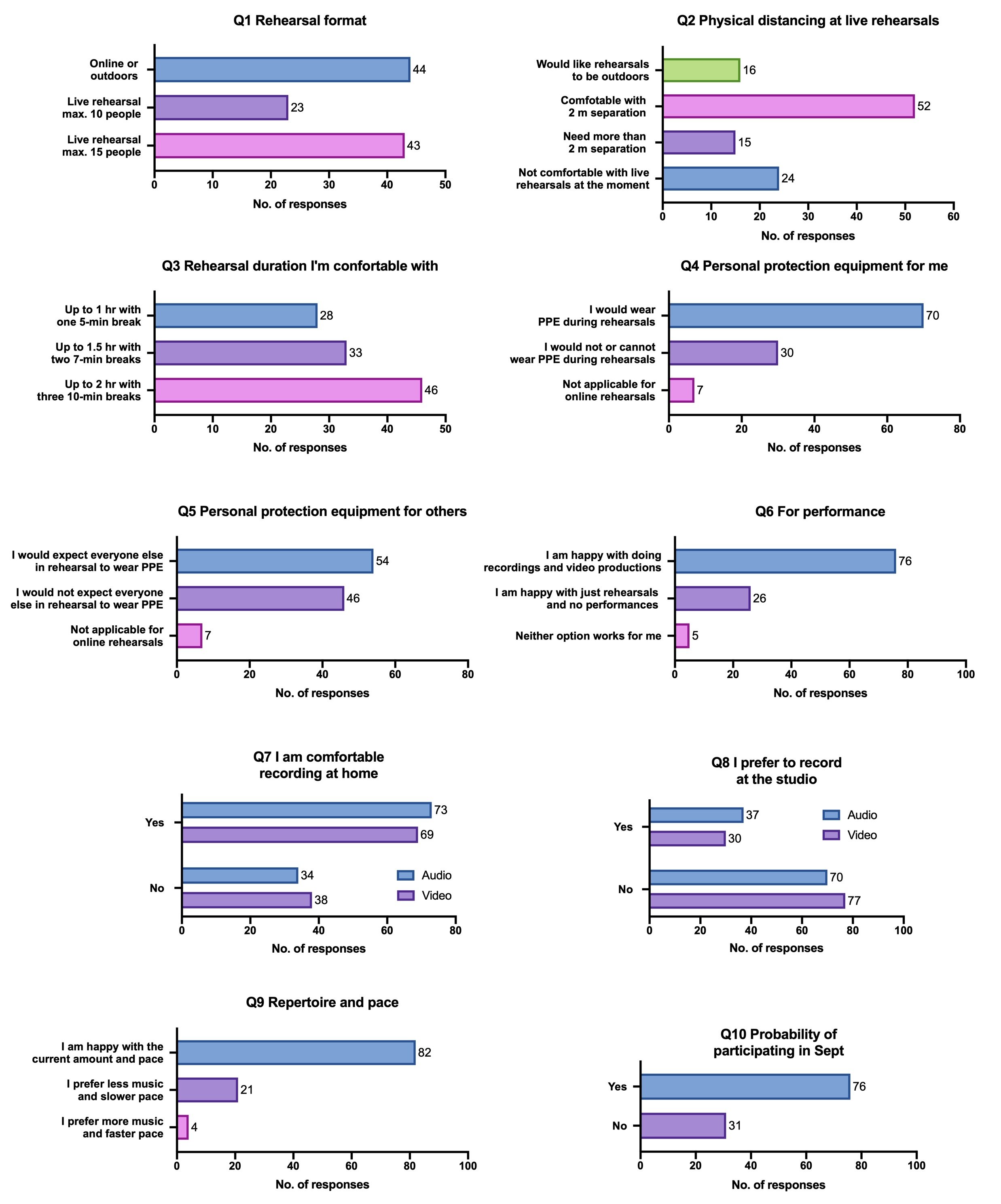 Survey 1 Layout.jpg