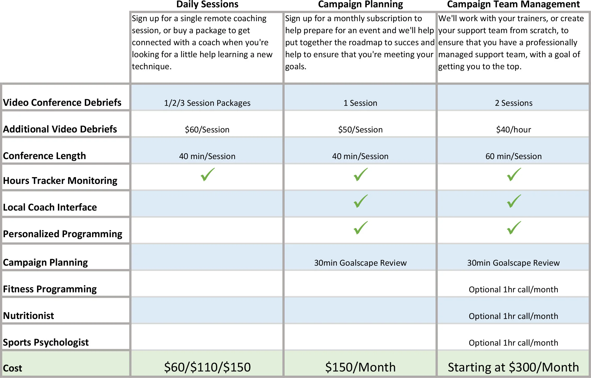 Remote Coaching Options.jpg