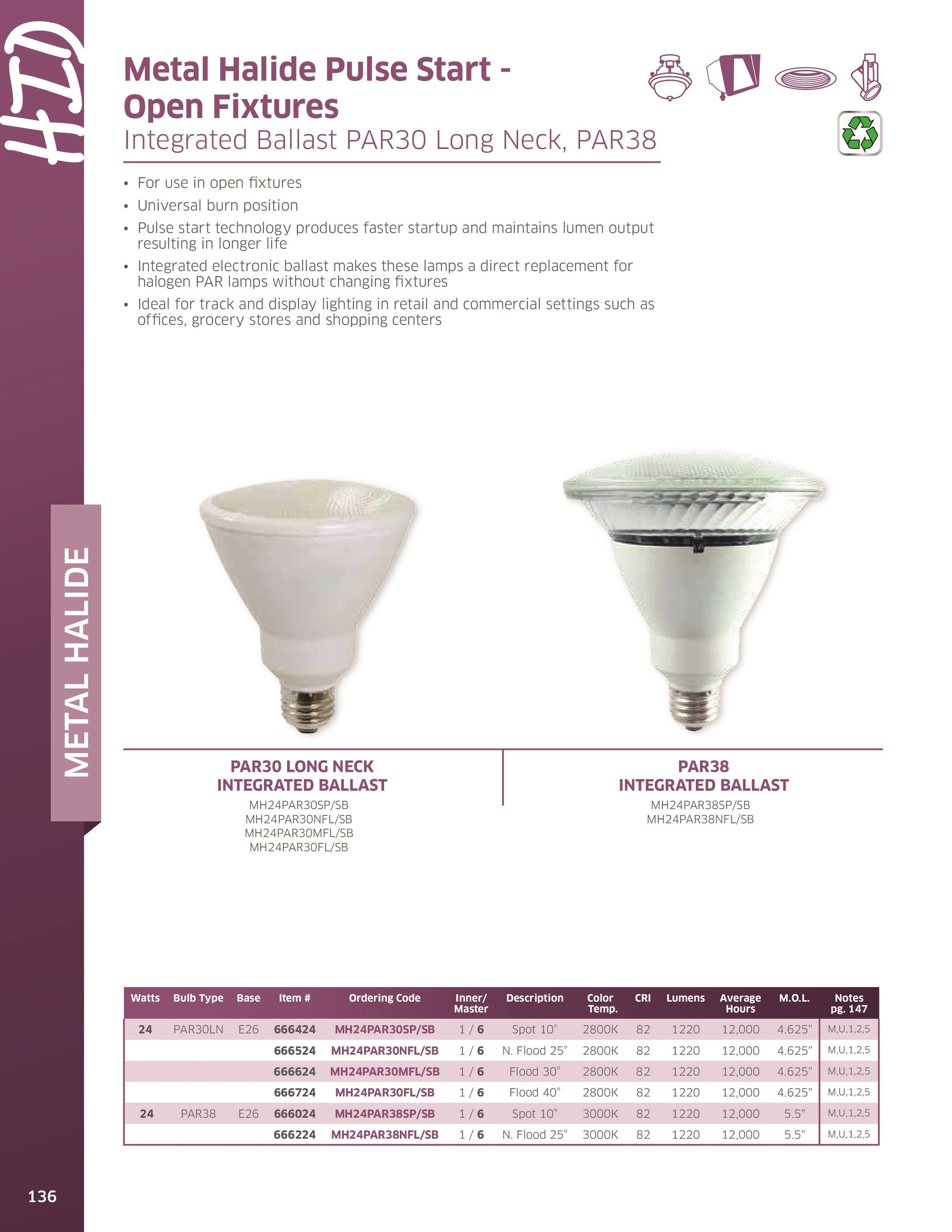 Metal Halide Bulbs The Lighting Guy Ontario