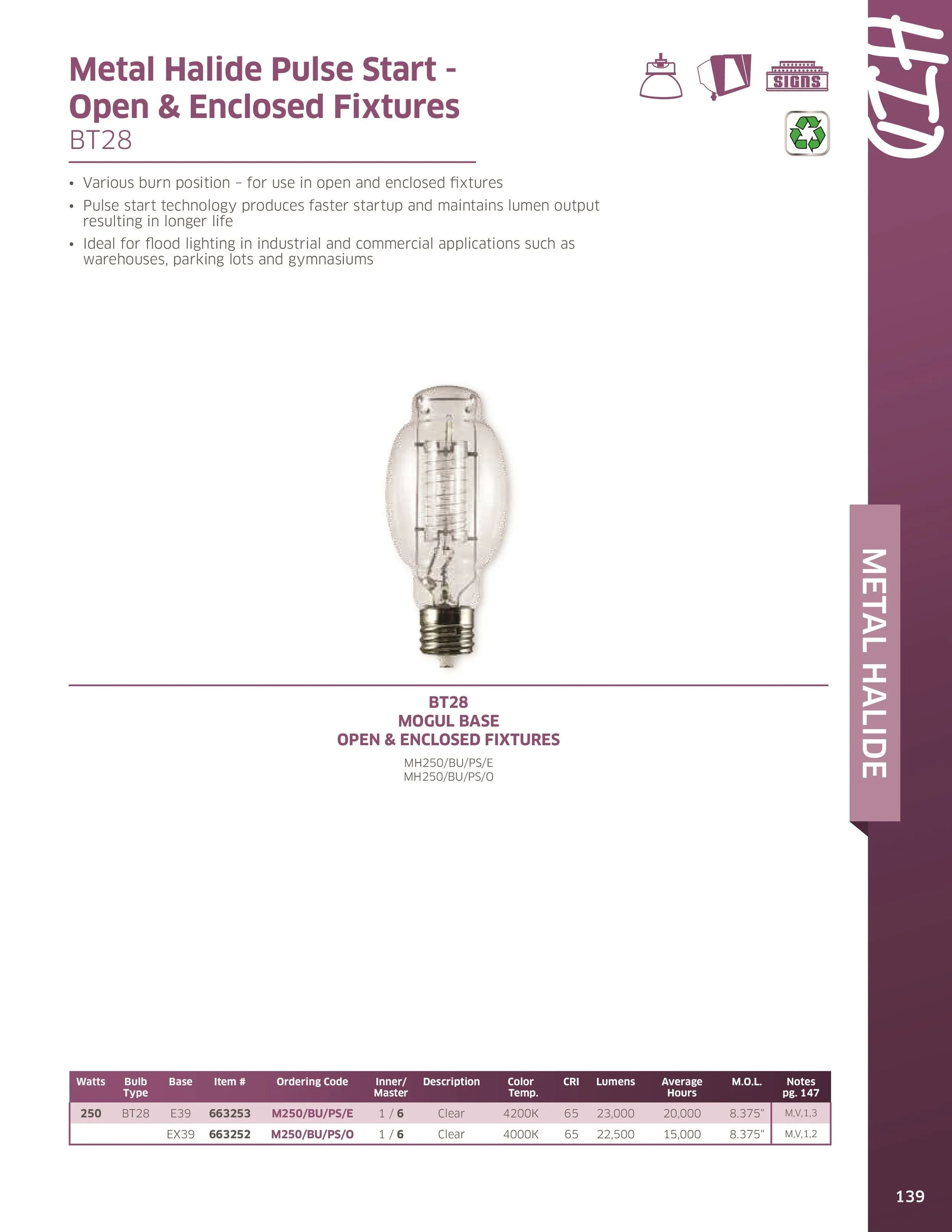Metal Halide Bulbs The Lighting Guy Ontario