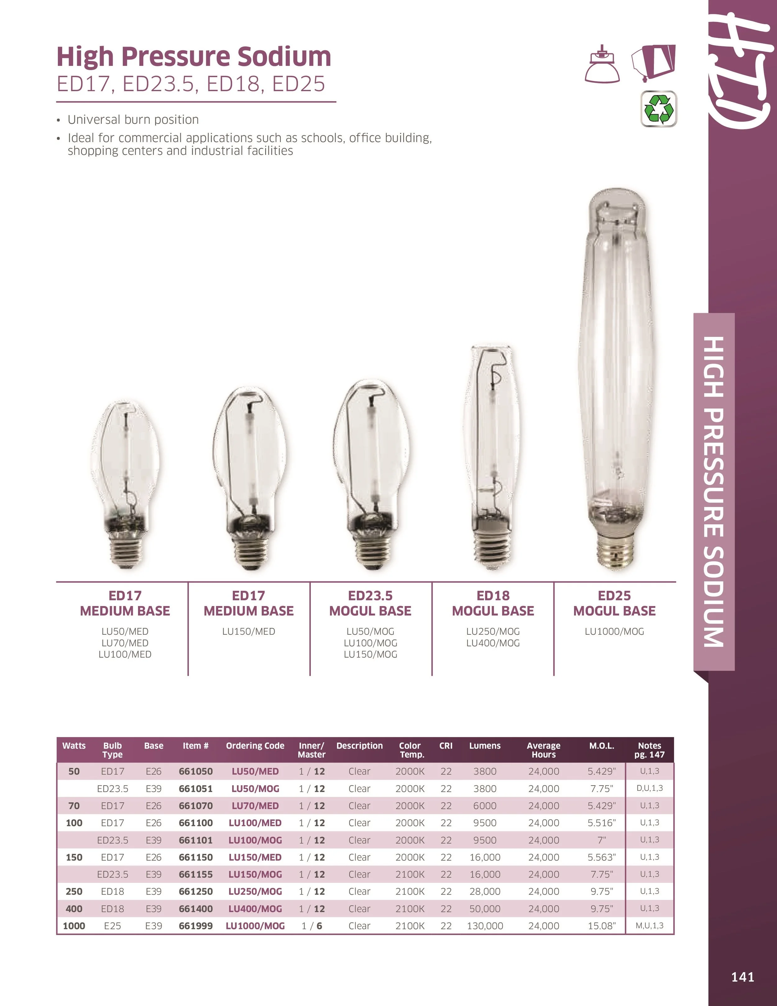 Metal Halide Bulbs The Lighting Guy Ontario