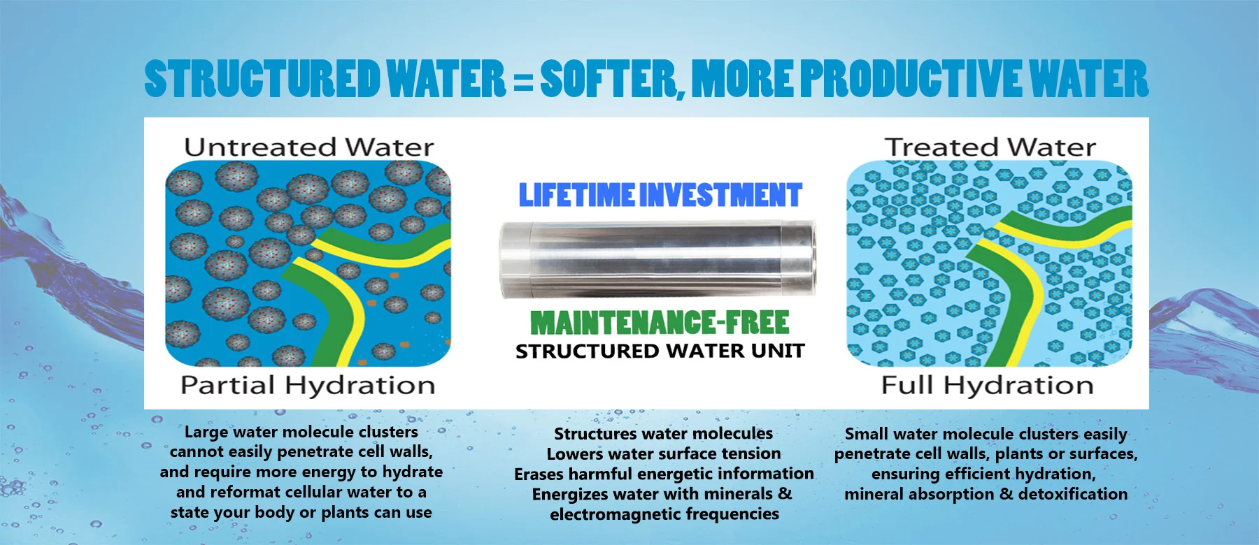 structured water 3.jpg