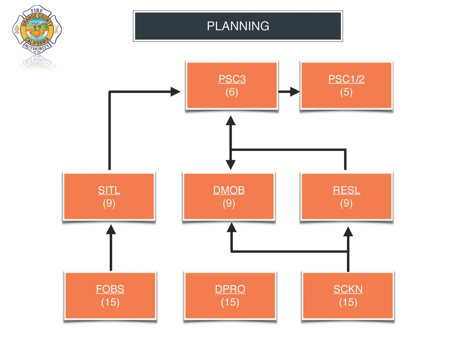 CICCS Overview — OCFA Training