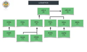 CICCS Overview — OCFA Training