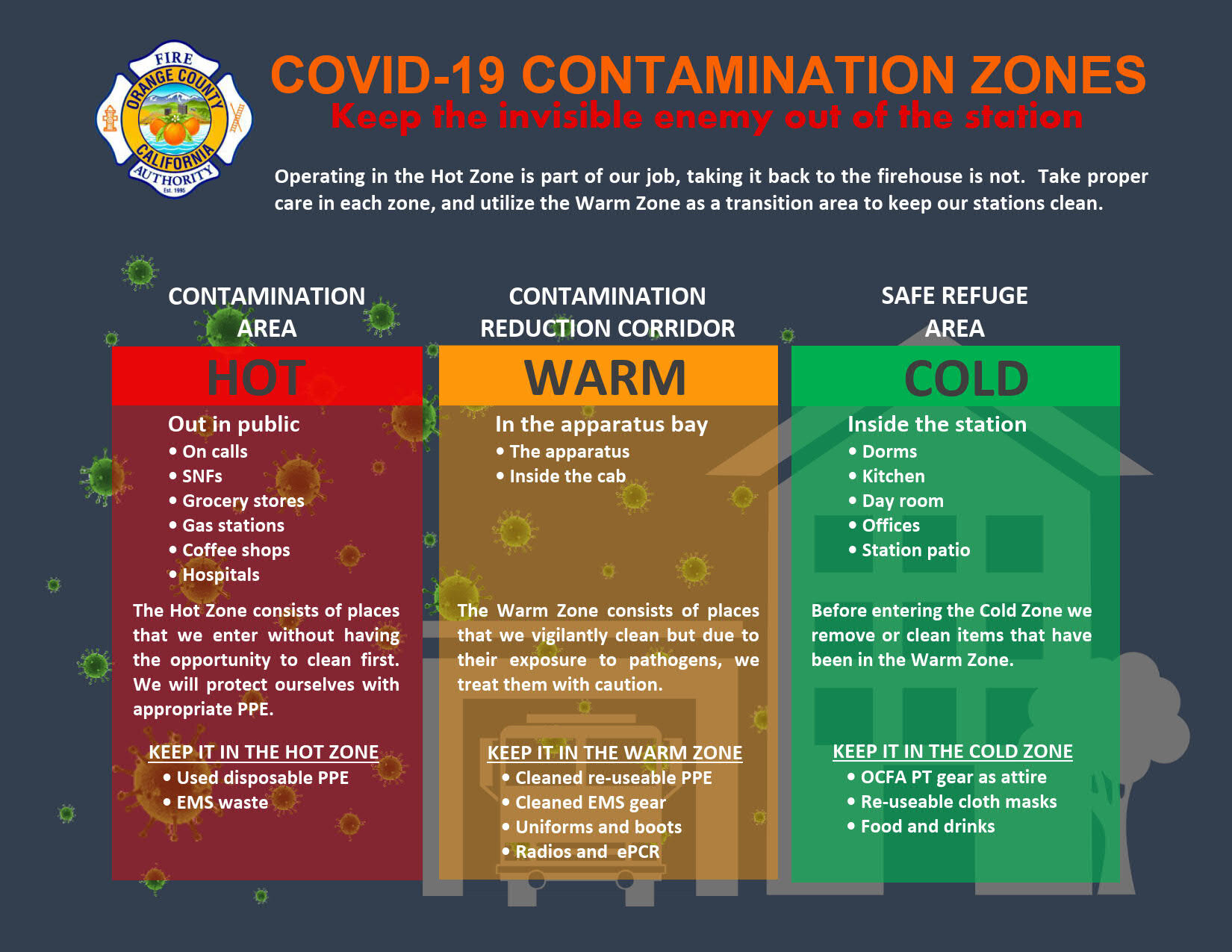 COVID-19 Contamination Zones