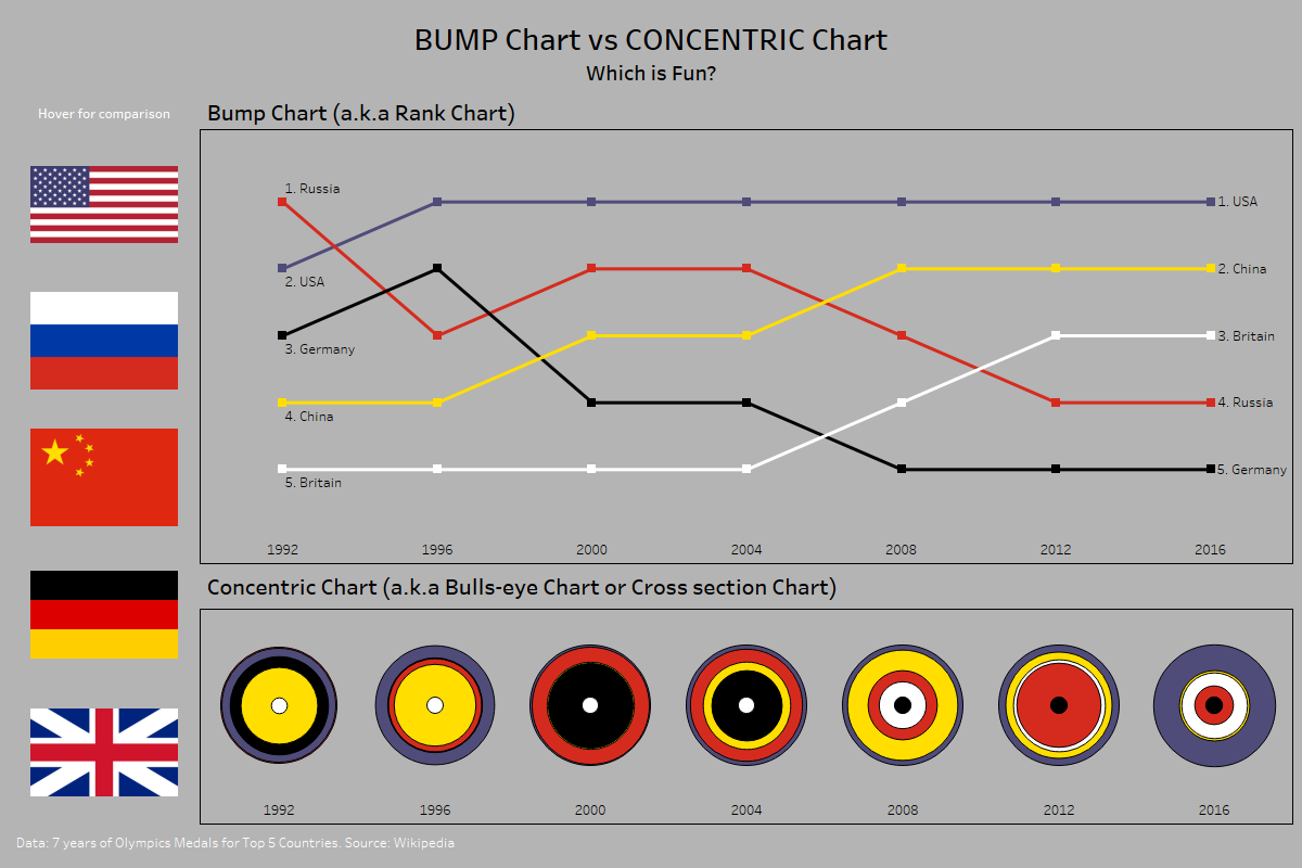 Bump Chart Tableau