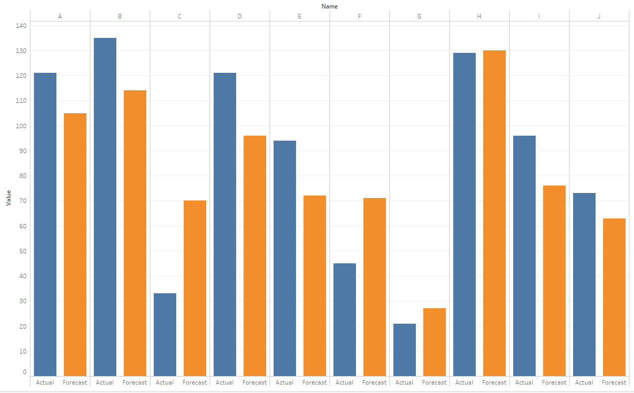 Tableau Bar Chart With Multiple Measures