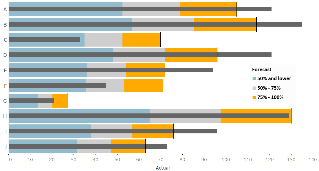 Custom Tableau Charts