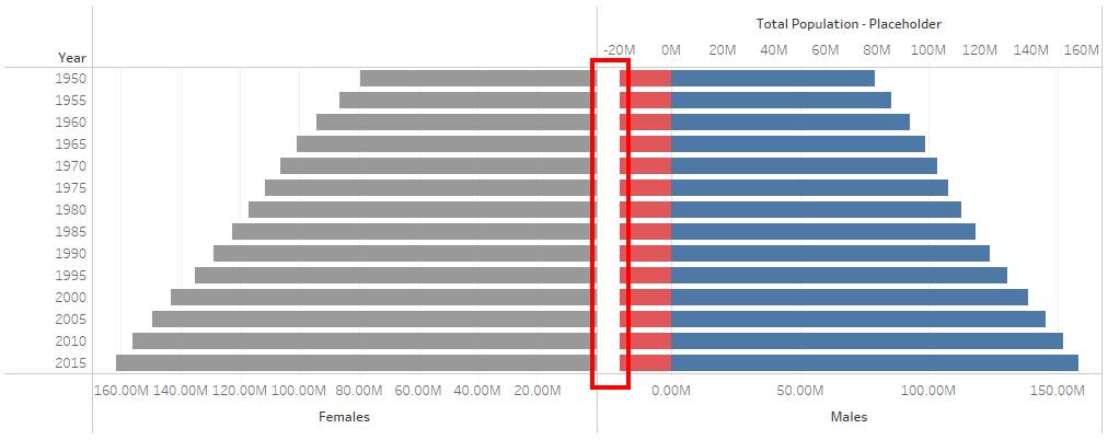 Tableau Pyramid Chart