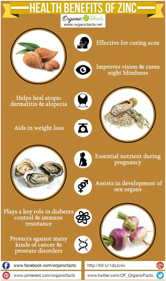 Check this out: Benefits of taking ZINC