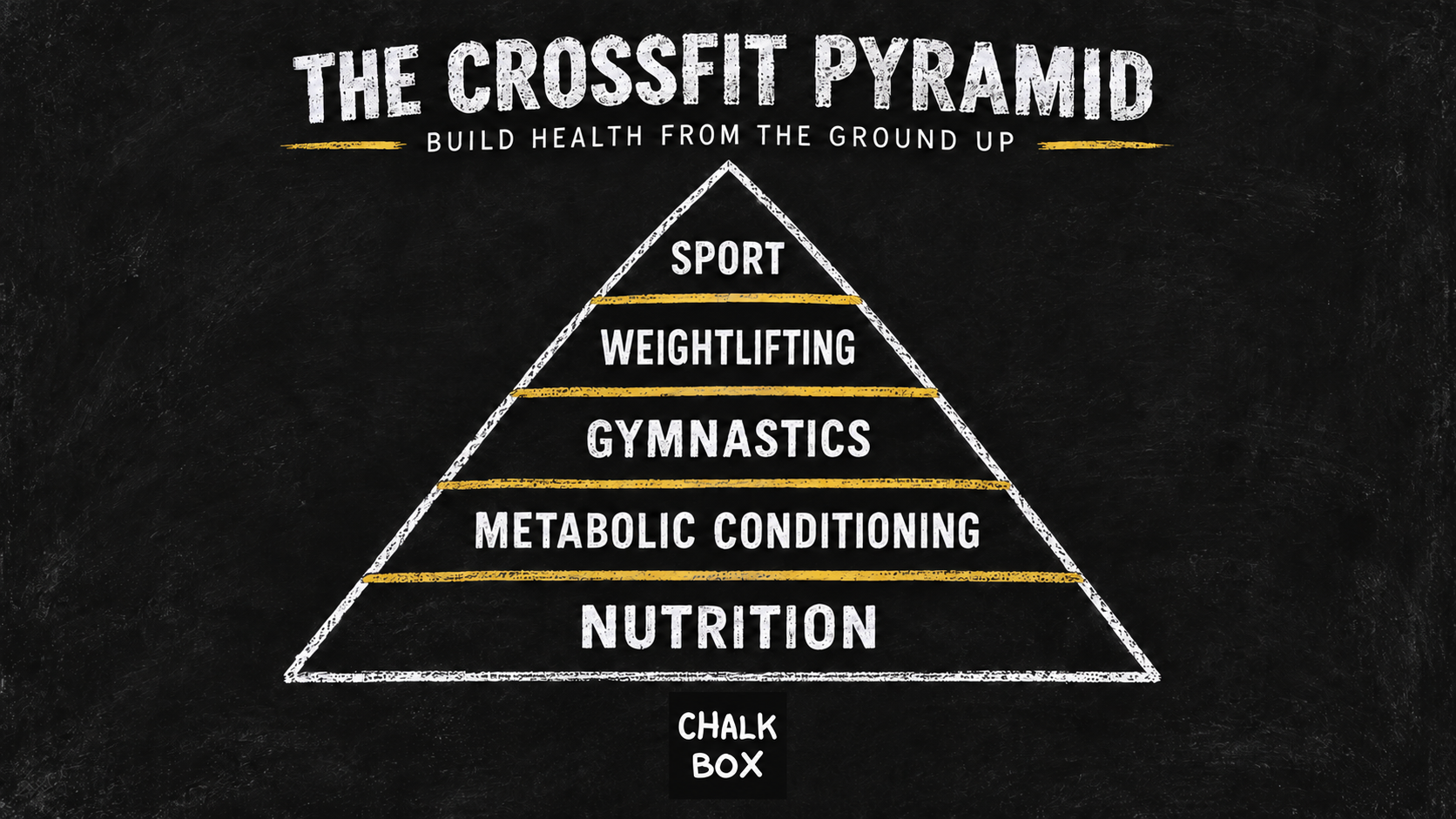 The CrossFit Pyramid: Building Health Before Problems Begin