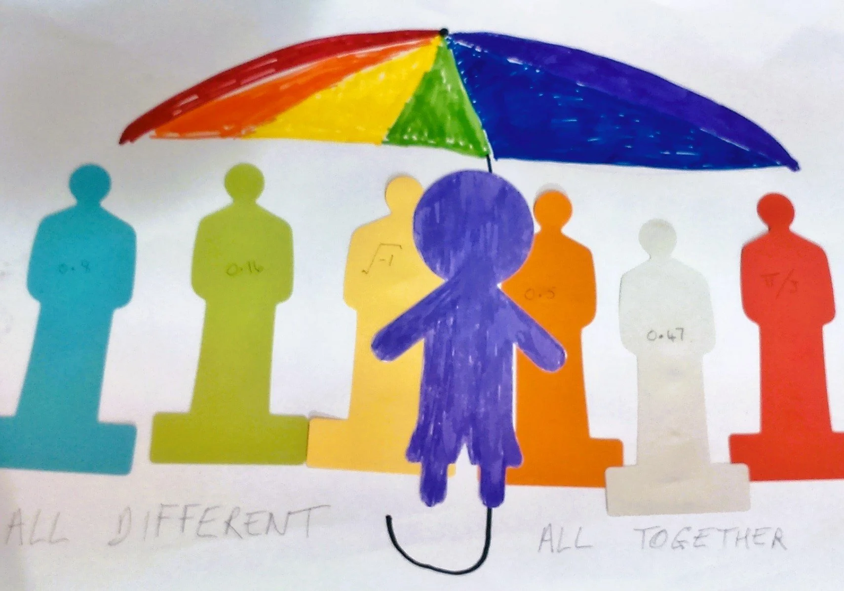  A second group portrayed people from diverse communities gathered under one large rainbow umbrella in the OT family, with the slogan: ‘All different, all together’. 