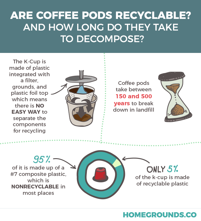 Organic & Sustainable Coffee Consumption — The Considerate Consumer