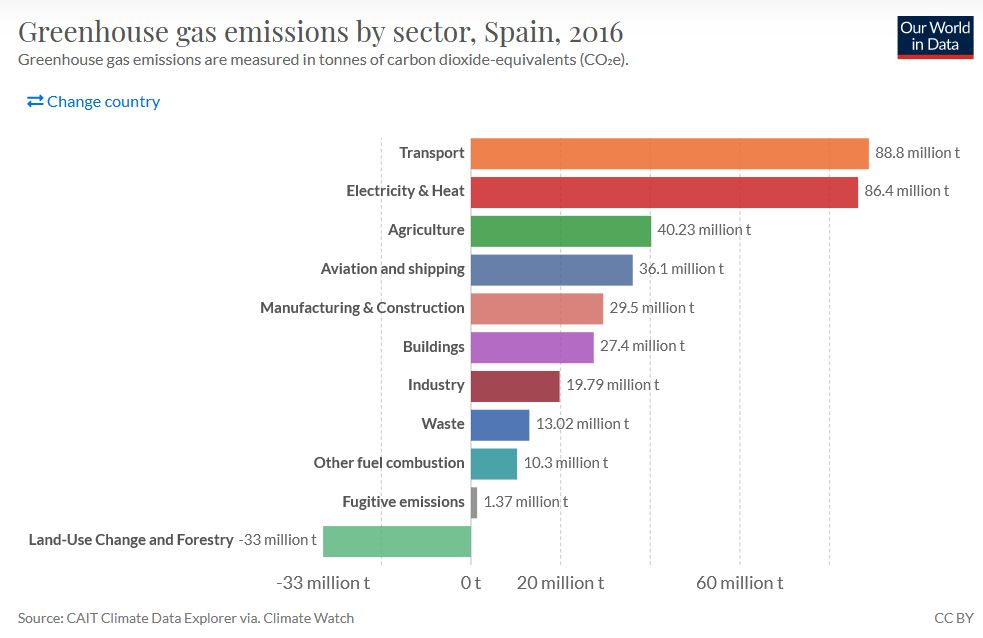 Carbon Footprint — The Considerate Consumer