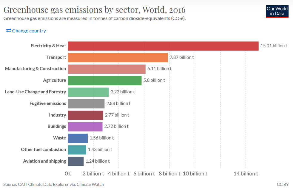 Carbon Footprint — The Considerate Consumer