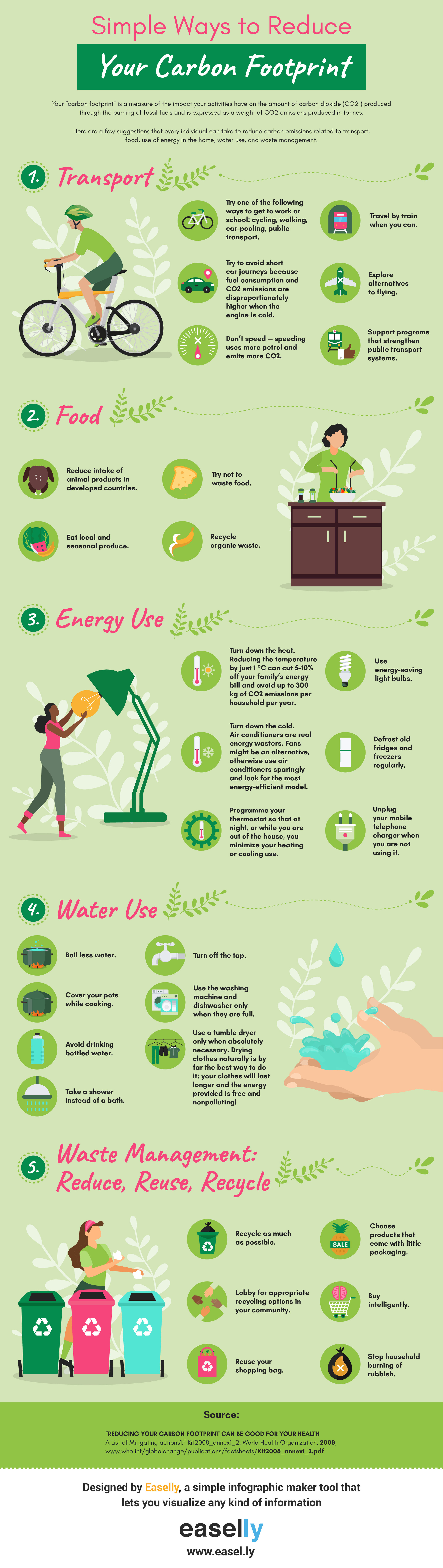 How To Reduce Your Carbon Footprint The Considerate Consumer how-to-reduce-your-carbon-footprint-the-considerate-consumer