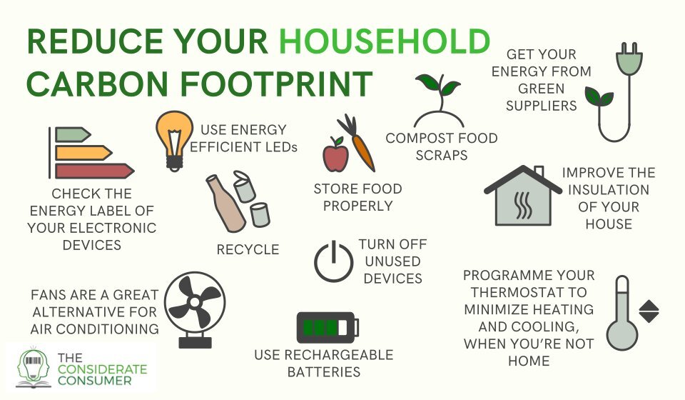 4 Steps to Calculate Your Organization's Carbon Footprint in