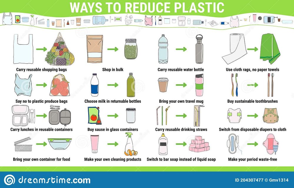 AlternativestoSingleUsePlastic — The Considerate Consumer