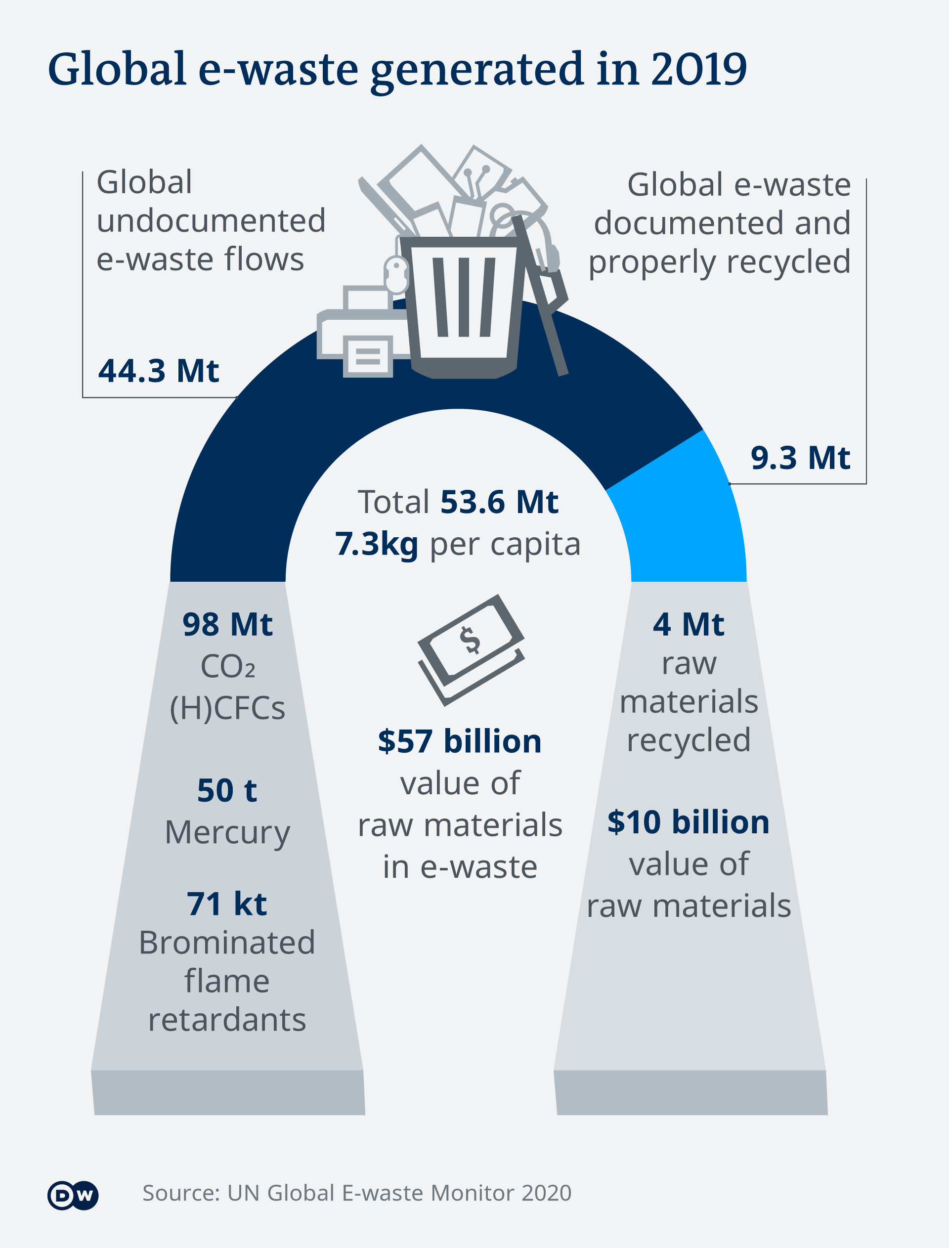 göobal-e-waste-in2019.png