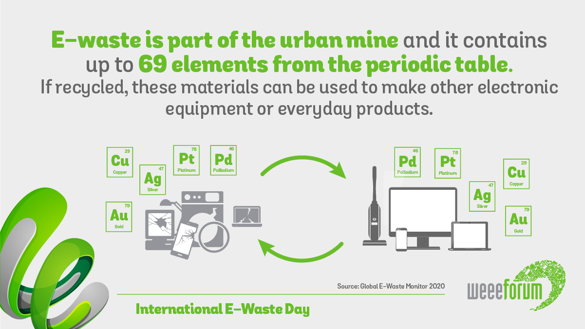 e-waste-urban-mining.png