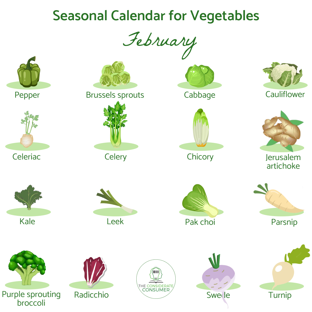 Seasonal calendar  for vegetables February.png