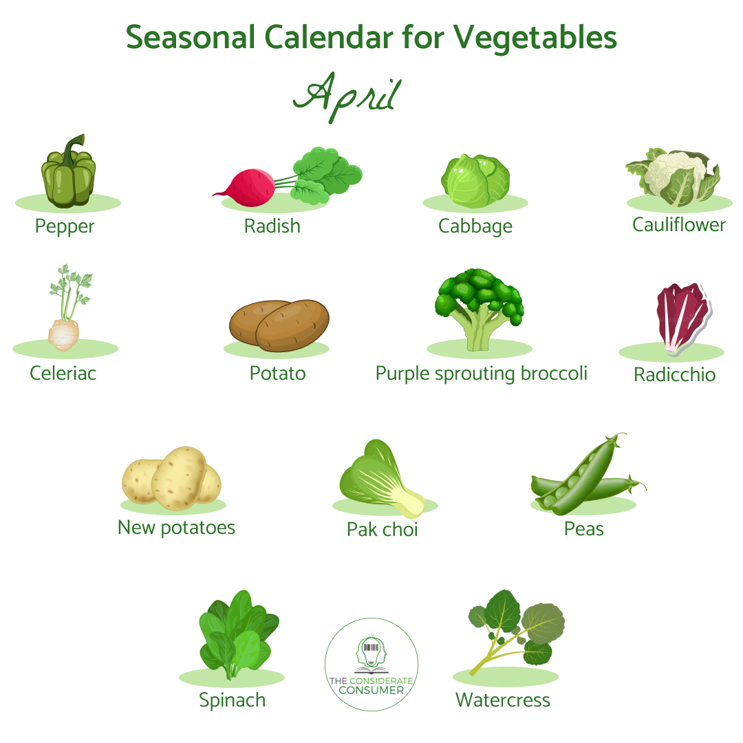 Seasonal calendar  for vegetables April (4).png