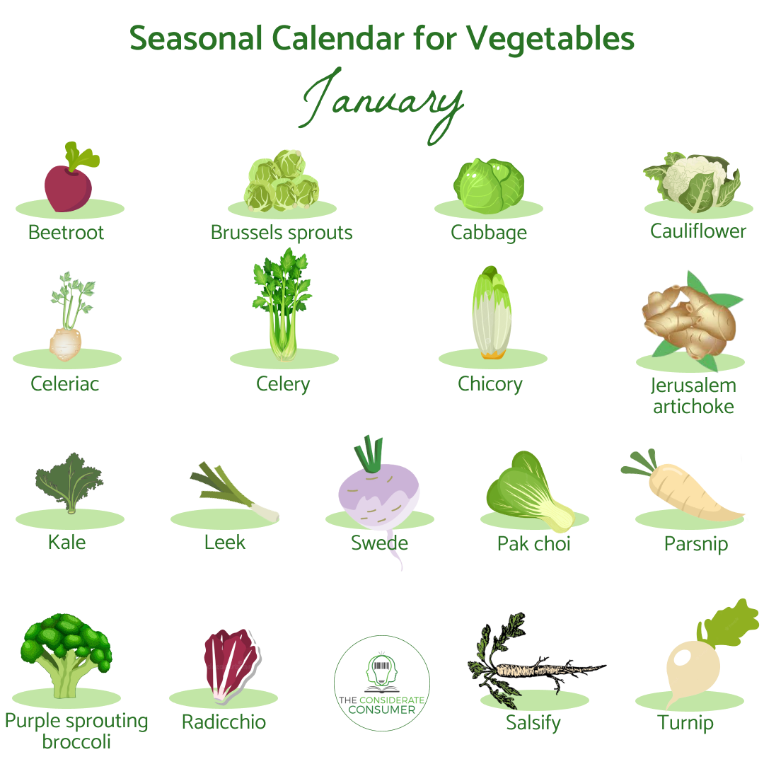 Seasonal calendar  for vegetables January.png