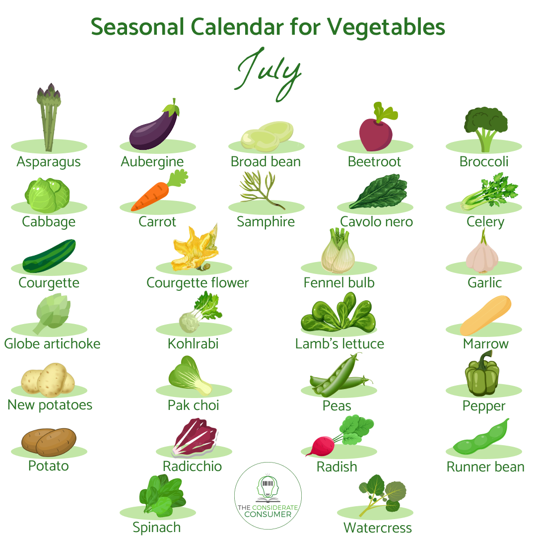 Seasonal calendar  for vegetables July.png