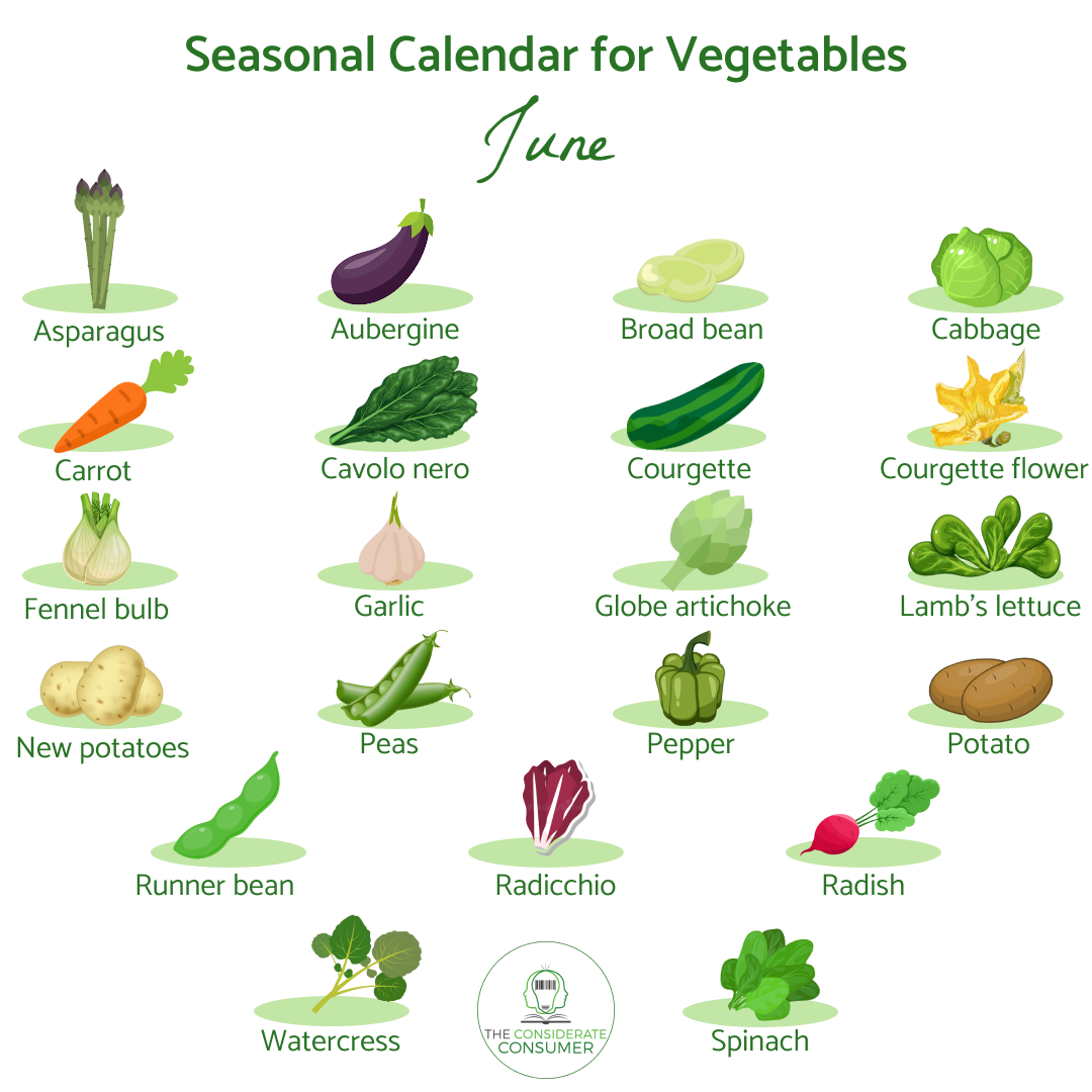 Seasonal calendar  for vegetables June (1).png