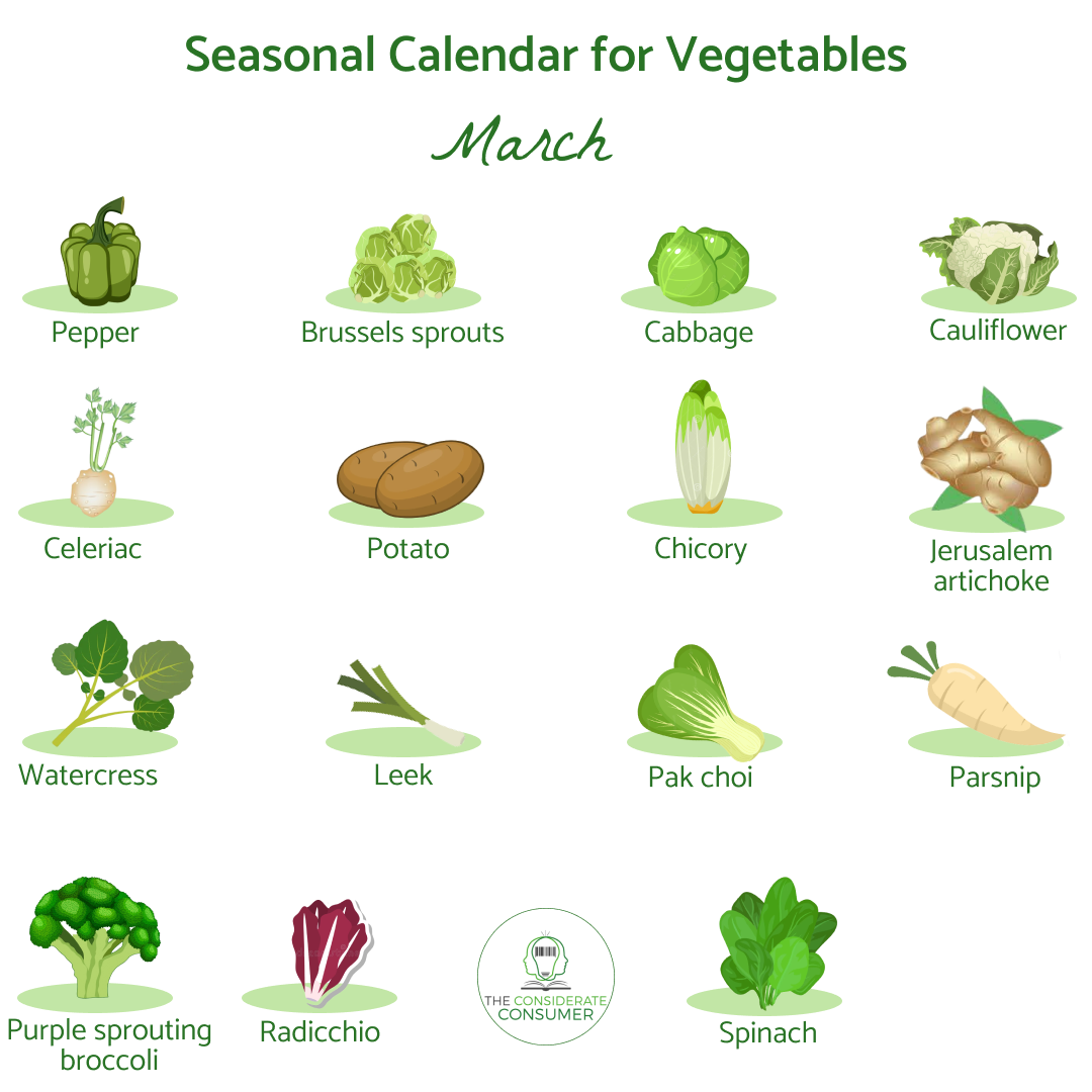 Seasonal calendar  for vegetables March.png