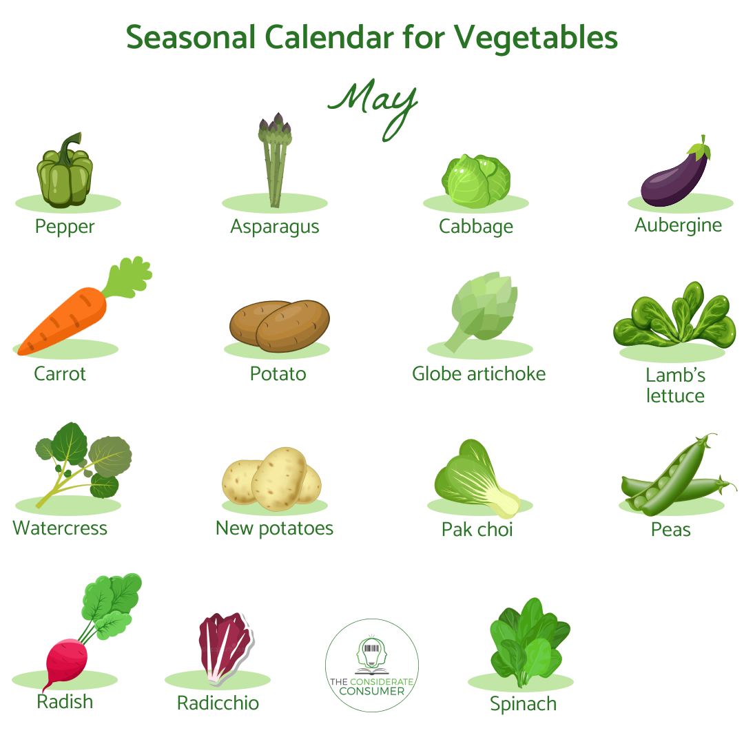 Seasonal calendar  for vegetables May (1).png