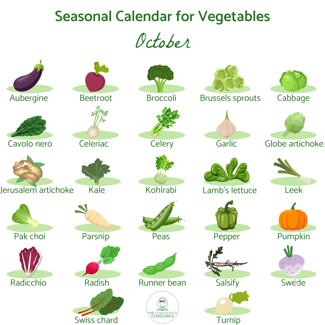 Seasonal calendar  for vegetables October.png