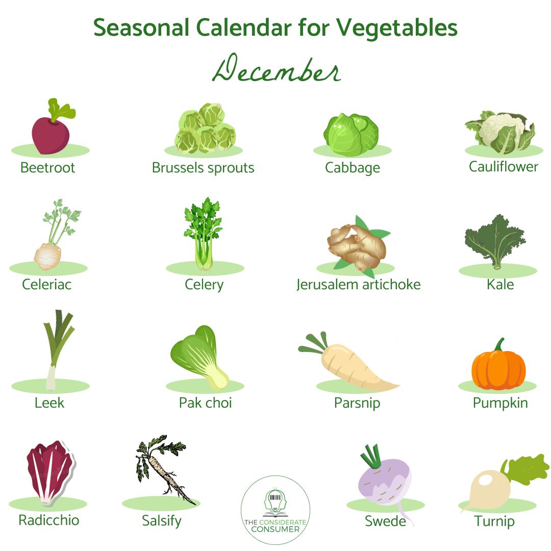 Seasonal calendar  for vegetables December.png