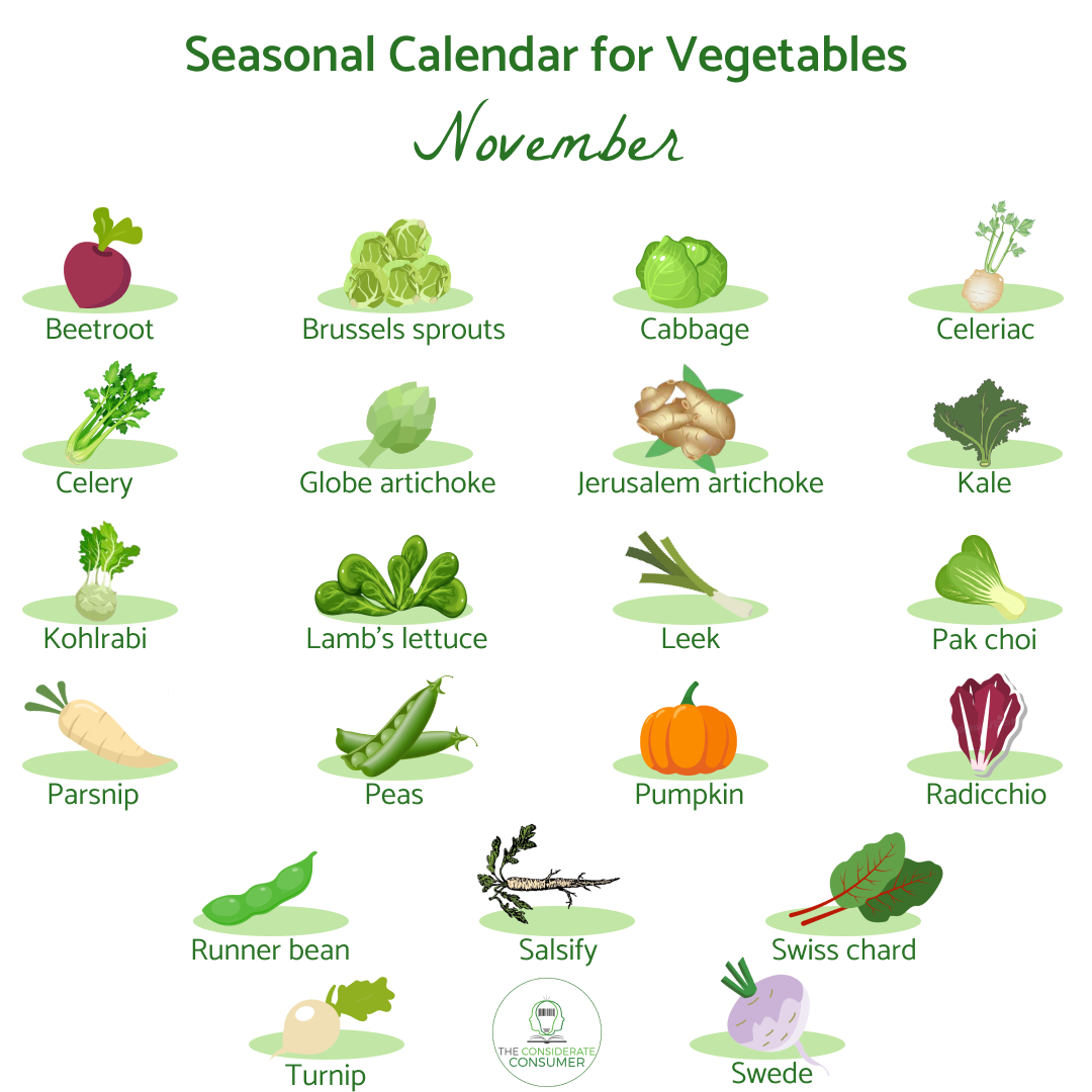 Seasonal calendar  for vegetables November (1).png