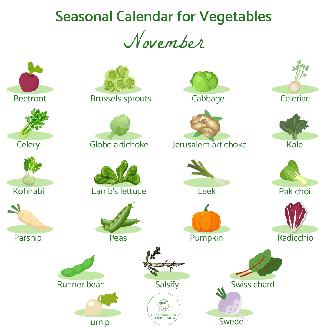 Eating And Consuming Fruit And Vegetables Sustainably The Considerate eating-and-consuming-fruit-and-vegetables-sustainably-the-considerate