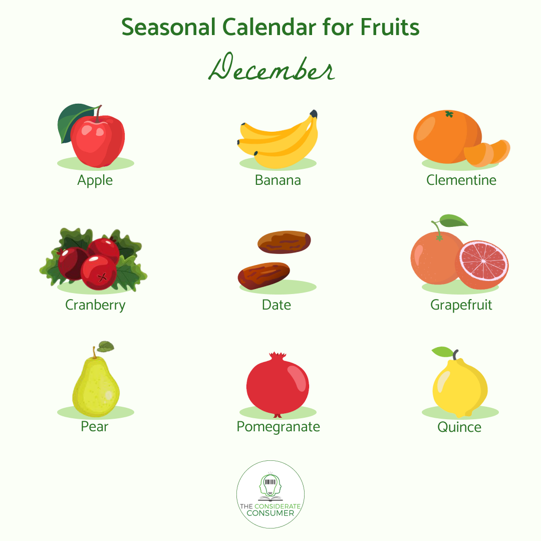 Seasonal calendar  for fruits december.png