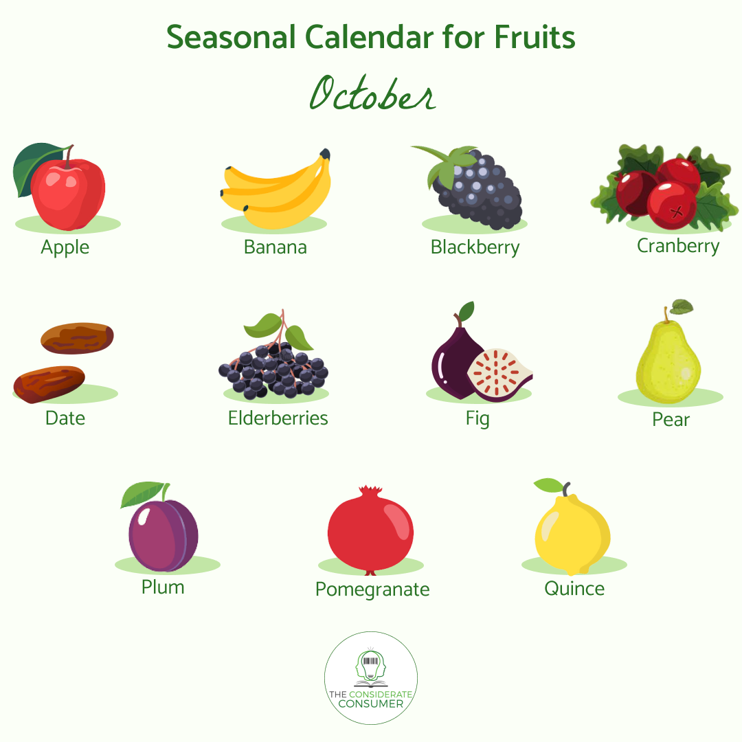 Seasonal calendar  for fruits October.png