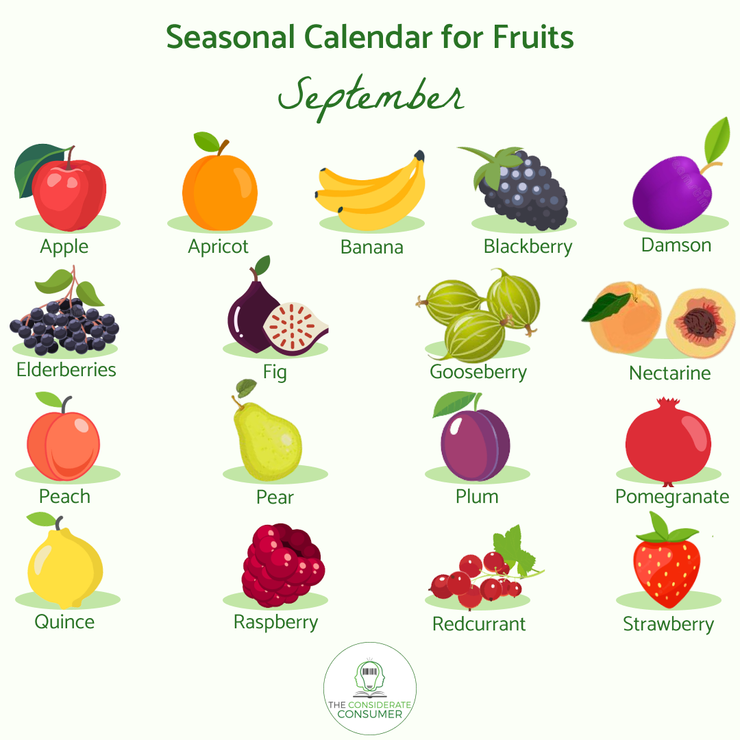 Seasonal calendar  for fruits September.png